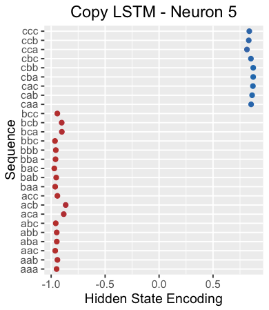 Essential Guide to LSTM: From Basics to Functionality Explained