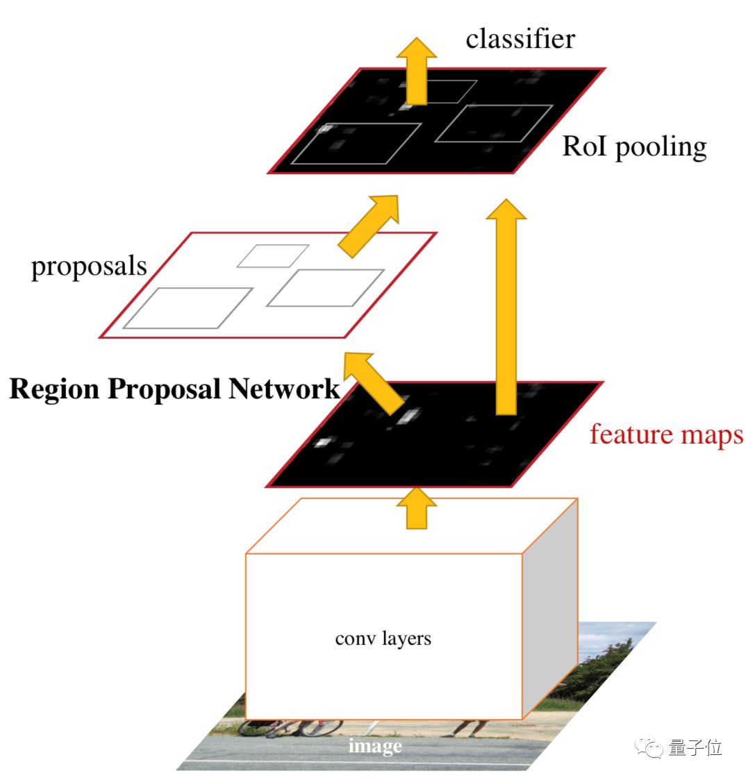 Overview of Eight Major Tasks in Computer Vision