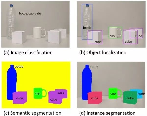 Essential Computer Vision Techniques: Classification, Localization, Detection, and Segmentation