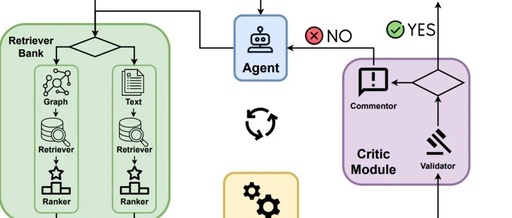 Overview of Agentic Retrieval-Augmented Generation