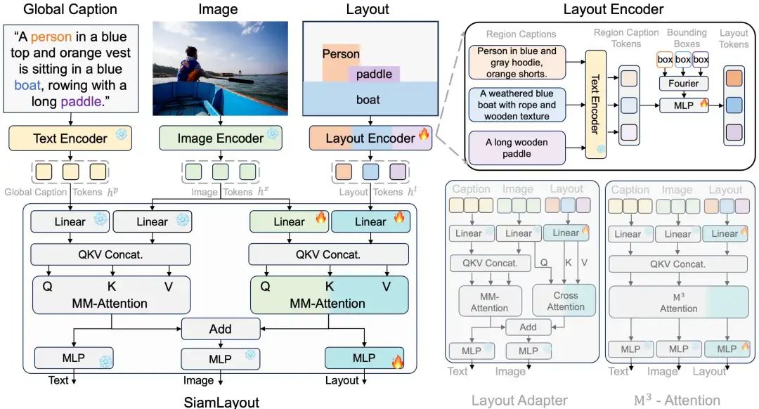 CreatiLayout: A New Paradigm for Layout-to-Image Generation