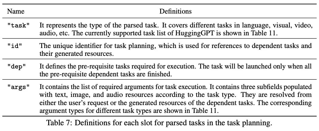 HuggingGPT: Automatically Calling Models Based on User Needs