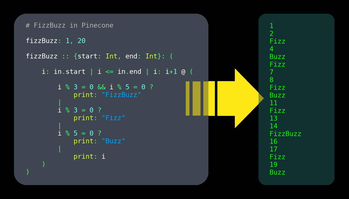 Creating a Programming Language: Pinecone