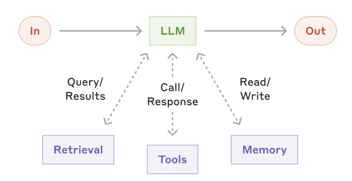 Best Practices for AI Agents in 2024: Anthropic Insights