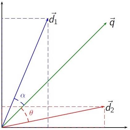 Text Classification Based on Word2Vec and CNN: Overview & Practice