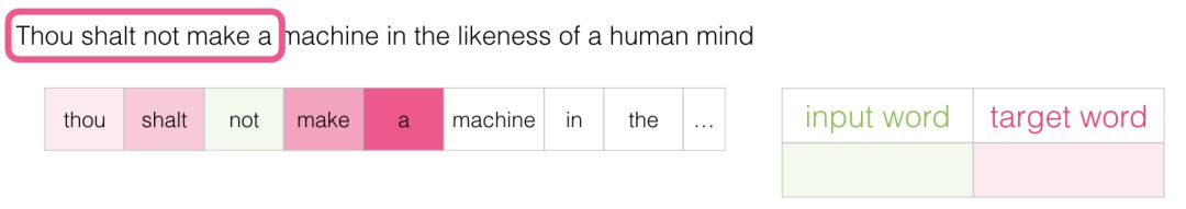 Understanding Word2vec: The Essence of Word Vectors