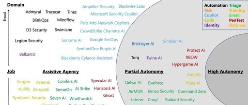 Agentic Security: The Future Beyond SOAR