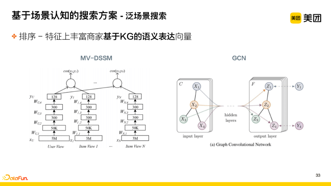 Application of Knowledge Graph in Meituan's Search for Hotel and Travel Scenarios