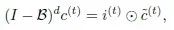 Do RNN and LSTM Have Long-Term Memory?