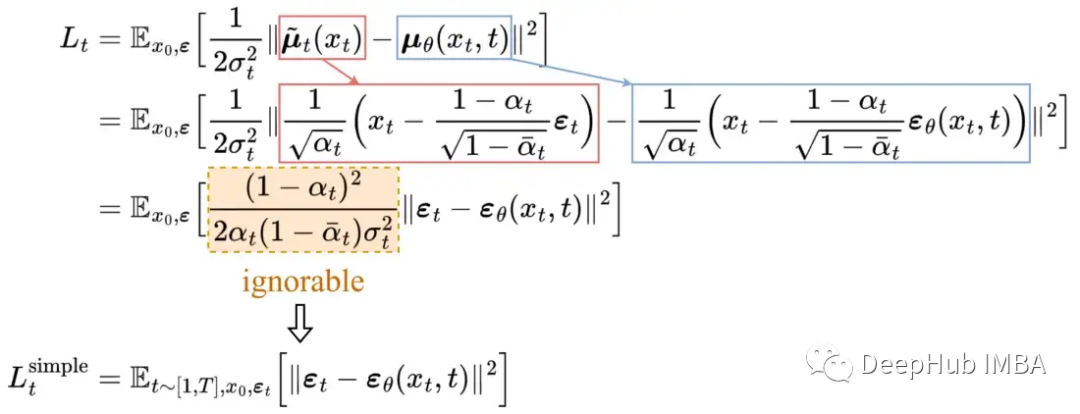 Mathematics and Working Principles of Diffusion and Stable Diffusion