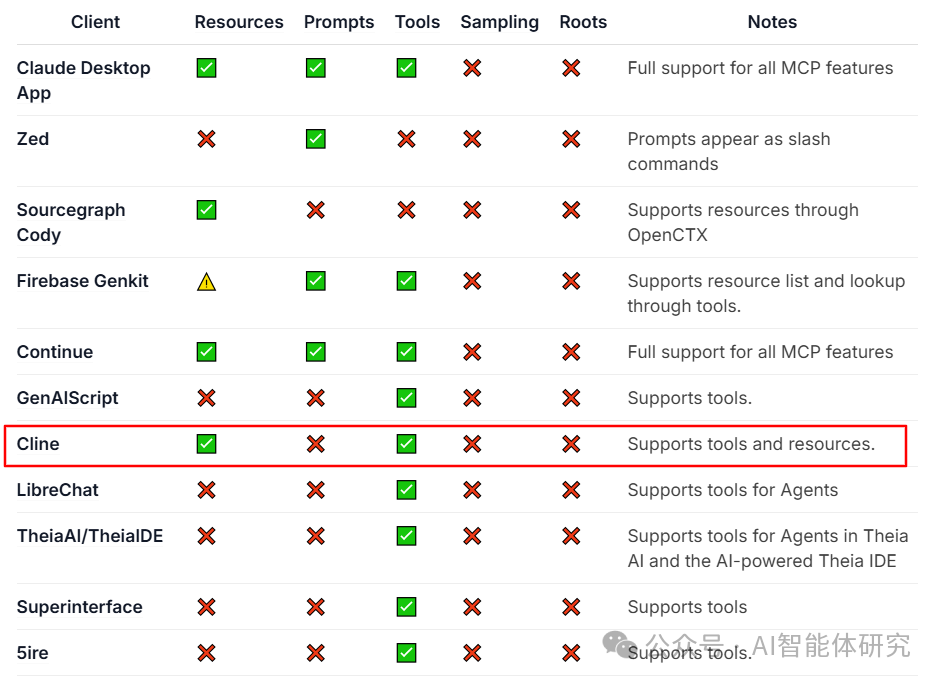 Integrating Tavily Search MCP in Cline: A Guide