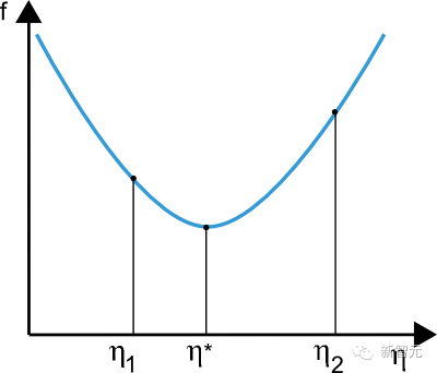 Five Major Algorithms for Training Neural Networks: Technical Principles, Memory and Speed Analysis