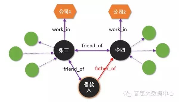 Identifying Fraud in Internet Finance Using Knowledge Graphs