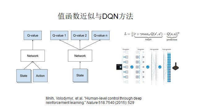 When RNN Meets Reinforcement Learning: Building General Models for Space