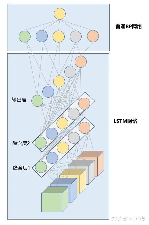 Visualizing LSTM Model Structure