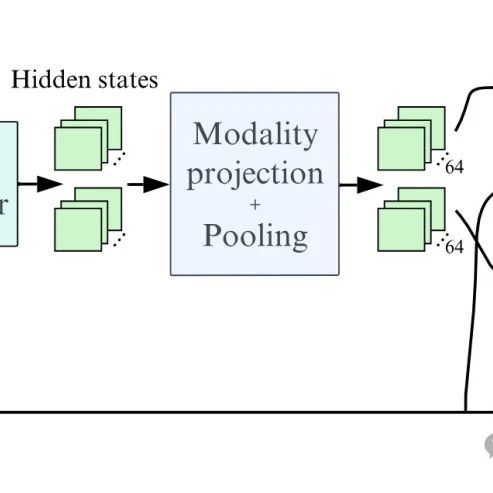 HuggingFace Teaches You How to Create SOTA Vision Models