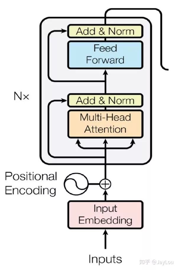 Comparison of Word Vectors in NLP: Word2Vec, GloVe, FastText, ELMo, GPT, BERT