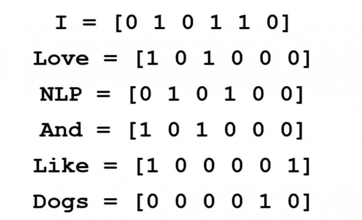 Understanding Word2Vec: A Comprehensive Guide