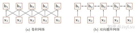 Detailed Explanation of Attention Mechanism and Transformer in NLP