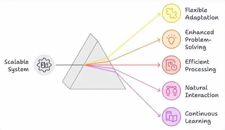 In-Depth Analysis of Agent Frameworks: AutoGen, CrewAI, LlamaIndex, and LangChain