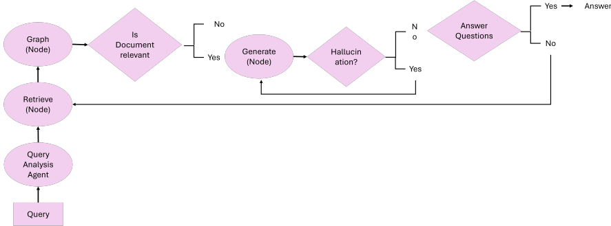 Latest Breakthrough! 7 Enterprise Architectures of Agentic RAG