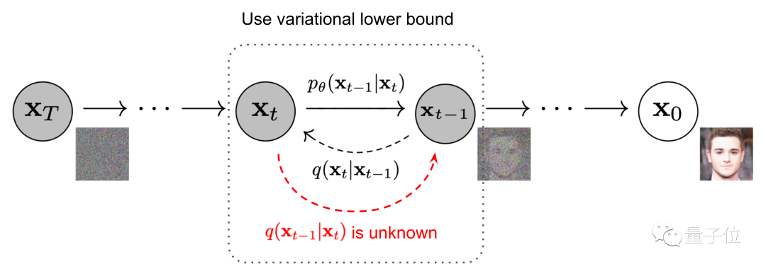 Is the Diffusion Model Making GANs Obsolete?