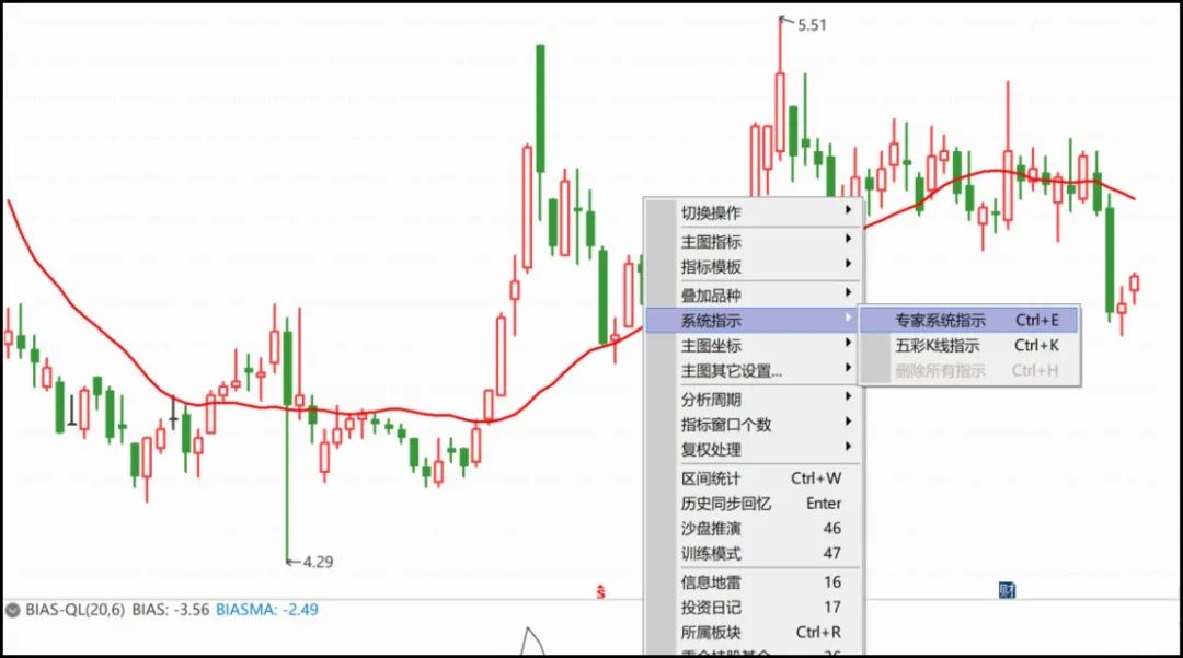 Introducing Expert System Indicators for Bull and Bear Market Signals