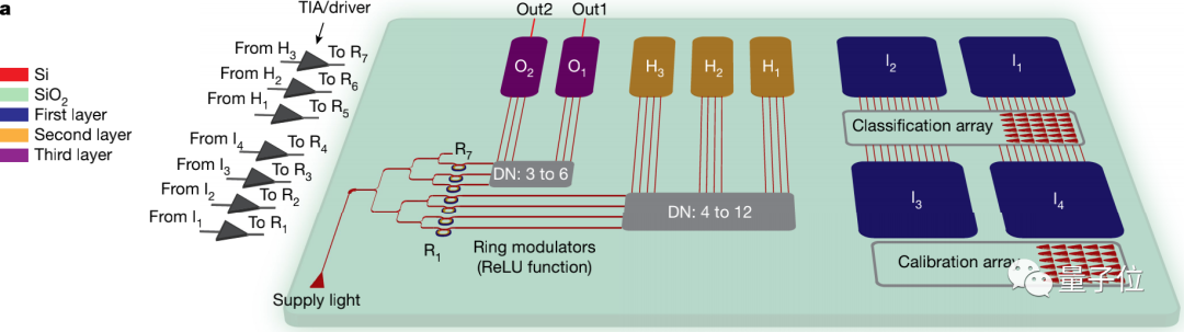 Photonics DNN: Image Recognition Under 1 Nanosecond