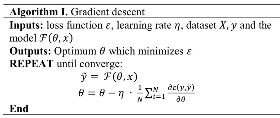 Introduction to Deep Learning Models: CNN and RNN