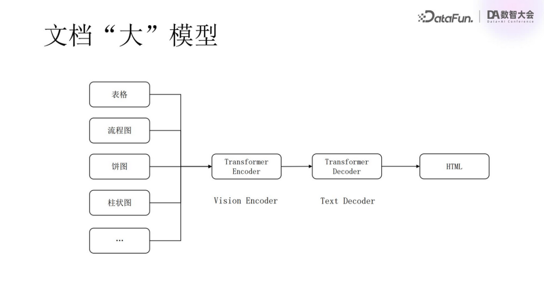 Multimodal RAG Technology: From Semantic Extraction to VLM Applications