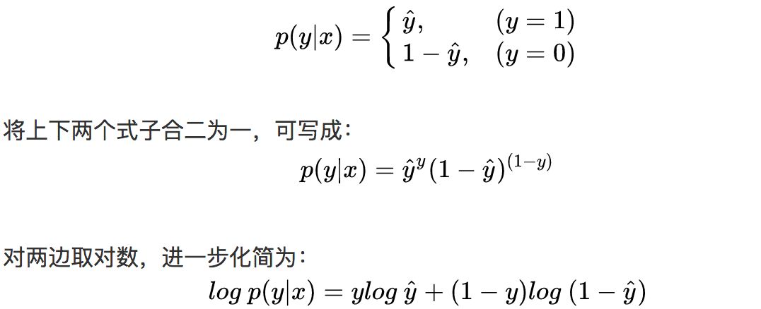 Intuitive Explanation of Logistic Regression by Andrew Ng