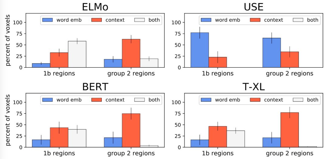 Can NLP Work Like the Human Brain? Insights from CMU and MIT