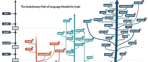 From RNN/CNN to Large Models: A Comprehensive Analysis