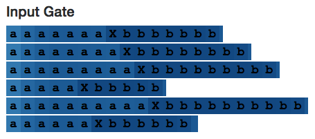 Essential Guide to LSTM: From Basics to Functionality Explained