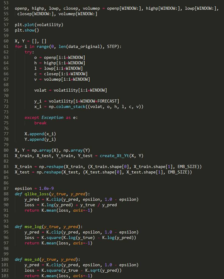 Neural Network Algorithm Trading: Volatility Prediction and Custom Loss Function