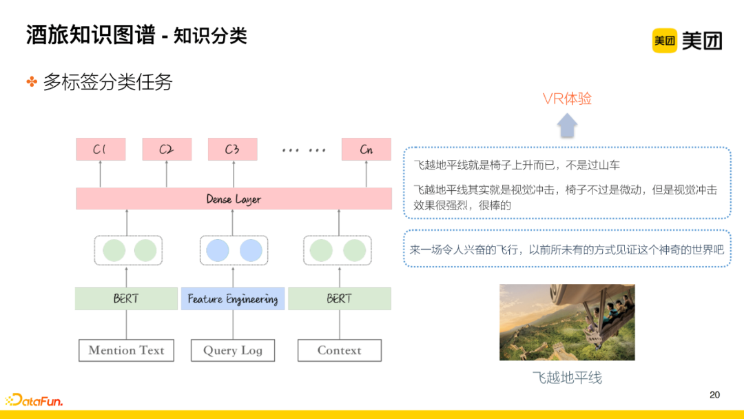 Application of Knowledge Graph in Meituan's Search for Hotel and Travel Scenarios