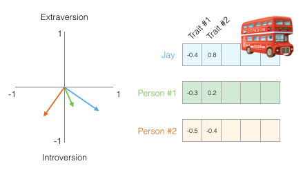 Illustrated Word2vec: Everything You Need to Know