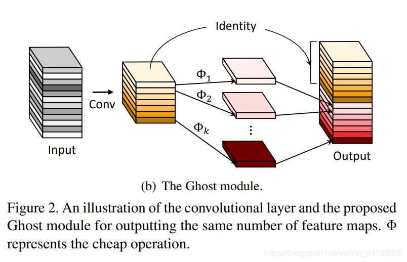 New Backbone Network Choice for CNN: HS-ResNet