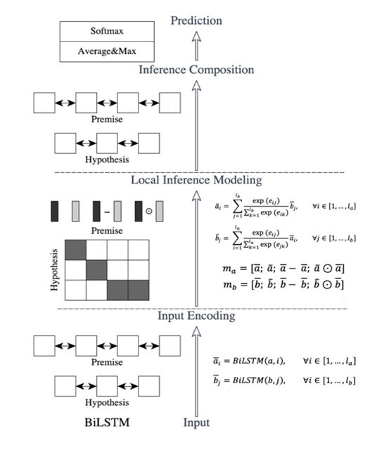 Understanding Deep Learning: From Neurons to BERT