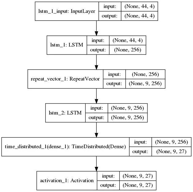 Cracking Morse Code Using RNNs