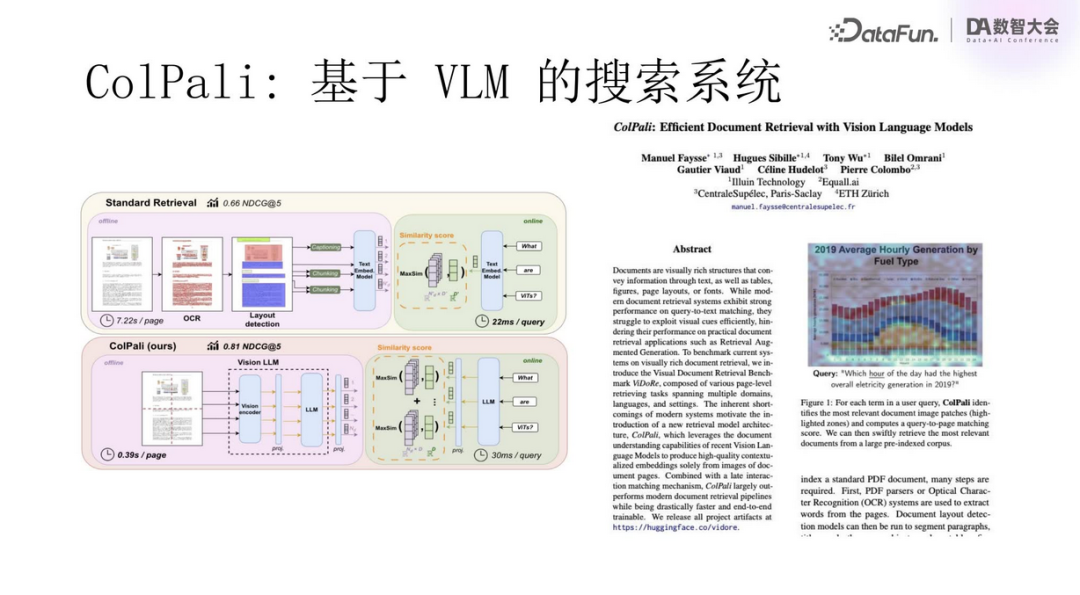 Multimodal RAG Technology: From Semantic Extraction to VLM Applications