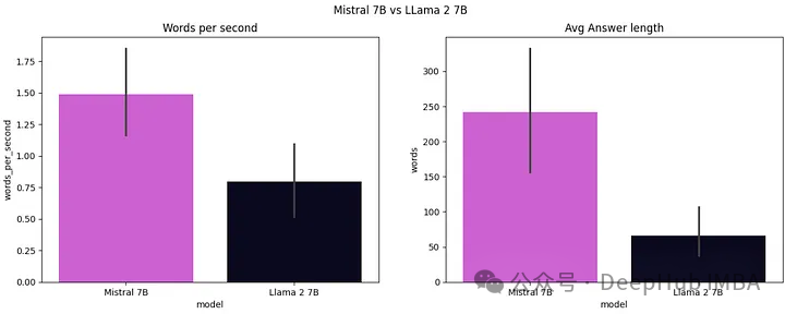 Comparing Mistral AI and Meta: Top Open Source LLMs