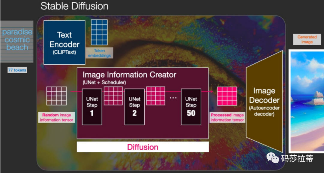 Amazon SageMaker: The Pinnacle of Machine Learning Platforms