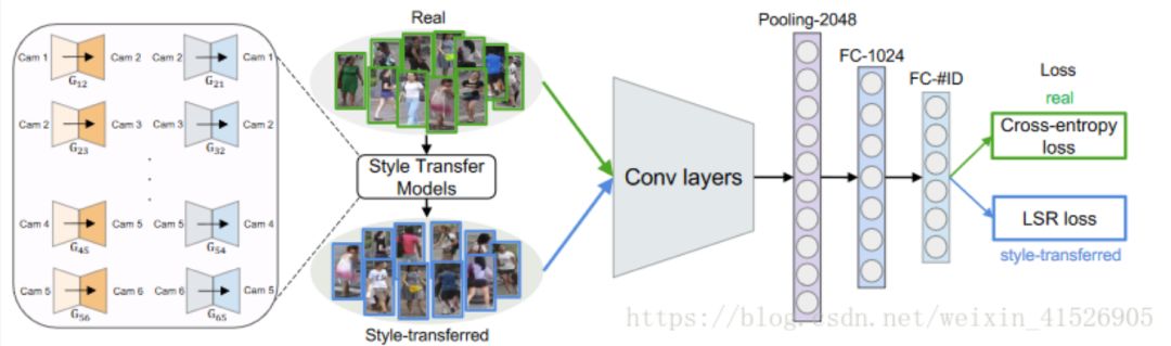 Comprehensive Overview of Generative Adversarial Networks (GAN)