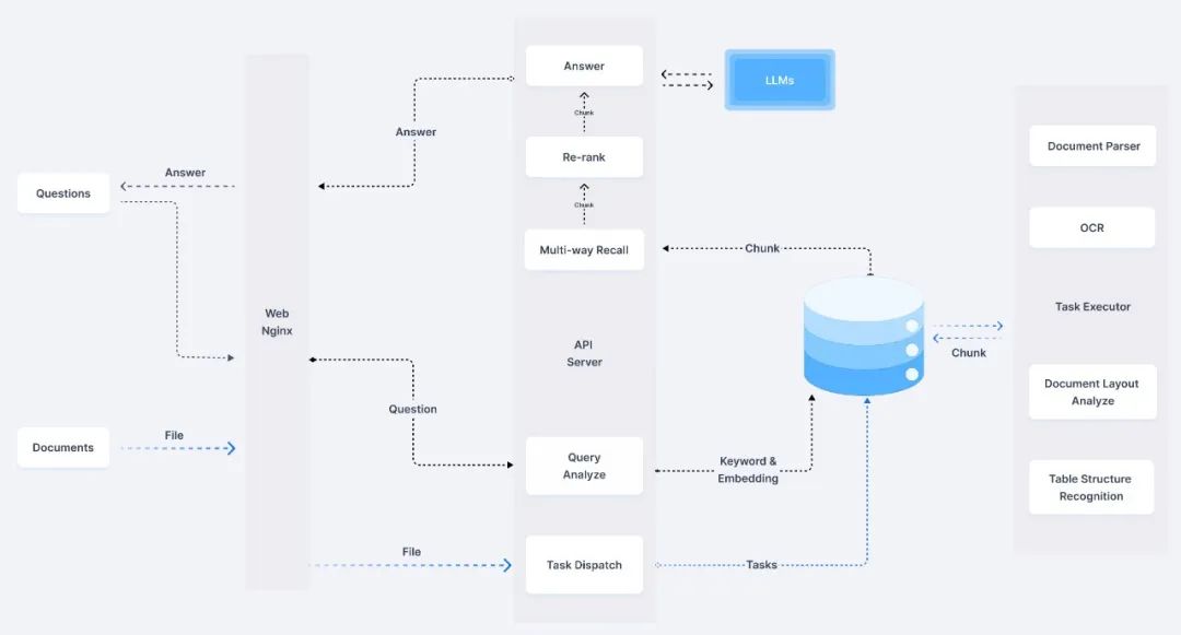 What Is the Runtime Kernel of RAGFlow