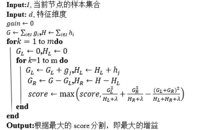 An Explanation and Derivation of the XGBoost Algorithm