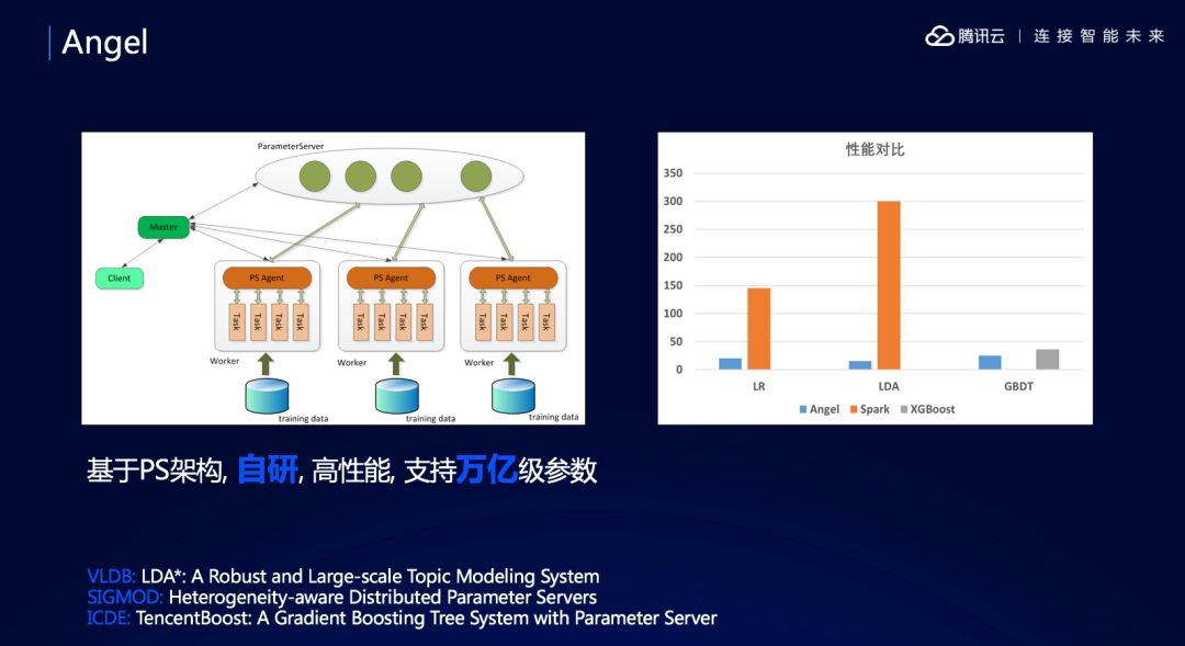 Understanding Tencent Cloud AI Platform's AI IDE: TI-ONE