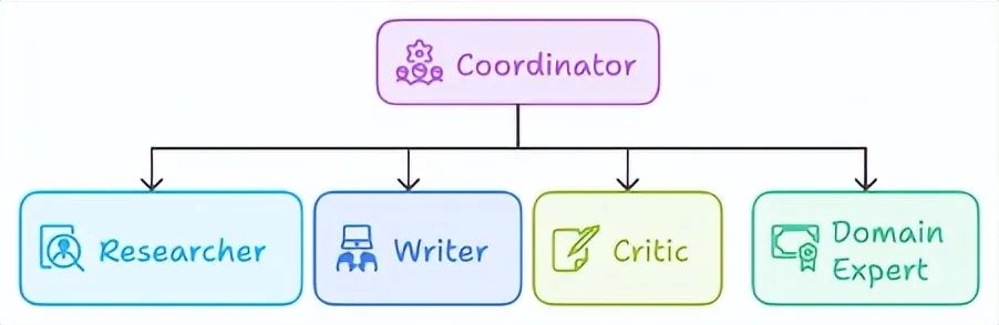 In-Depth Analysis of Agent Frameworks: AutoGen, CrewAI, LlamaIndex, and LangChain