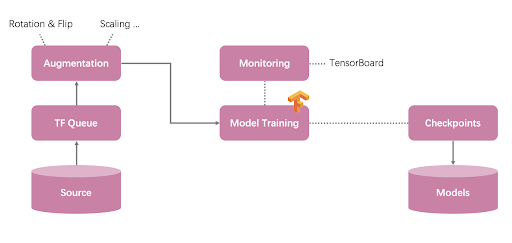 In-Depth Imaging: A Pathology Diagnosis System Based on TensorFlow