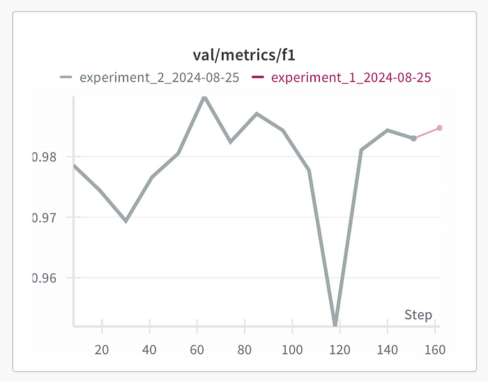 Training with PyTorch: More Than Just Training